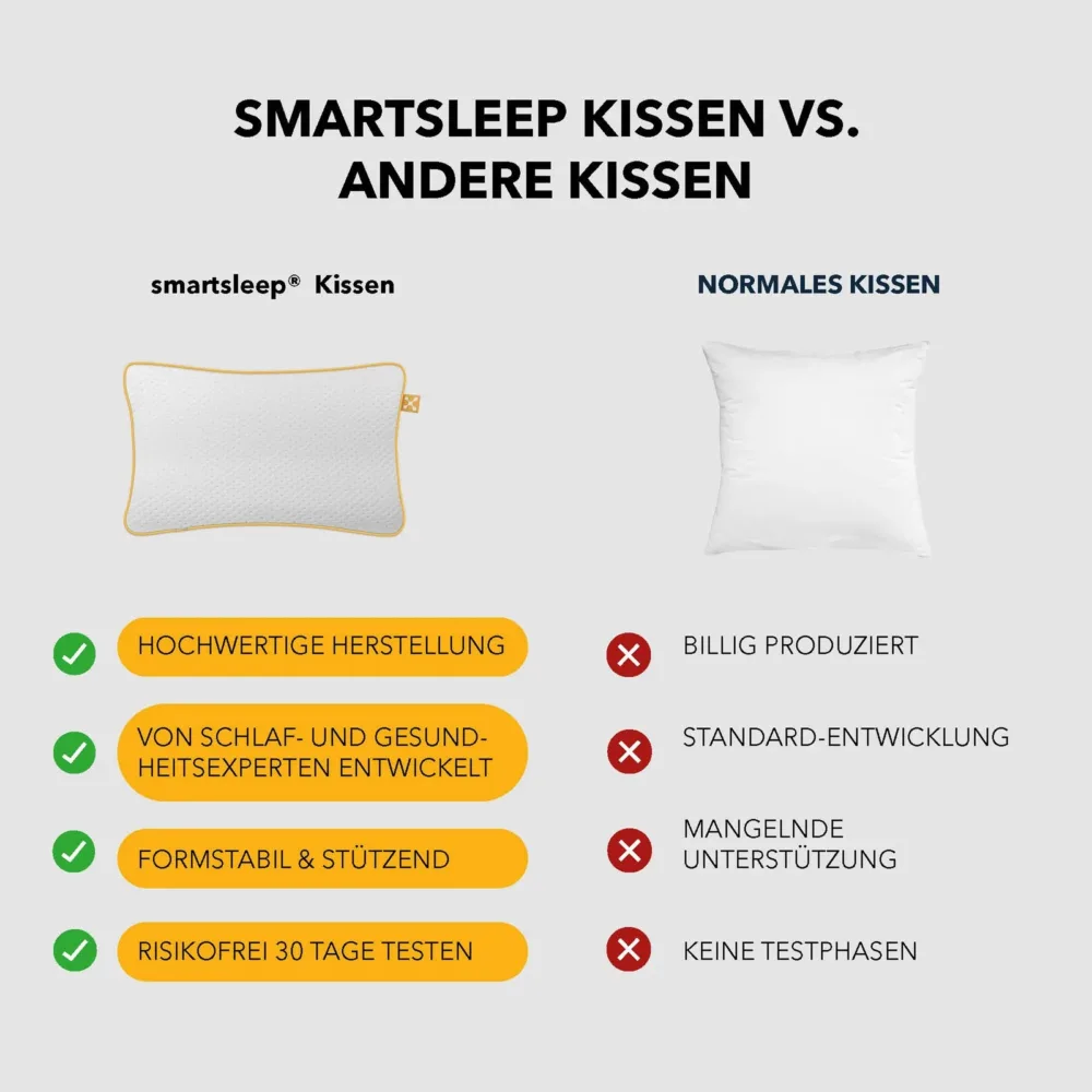 Comfort Smartsleep antiallergeenne padi lastele (3)