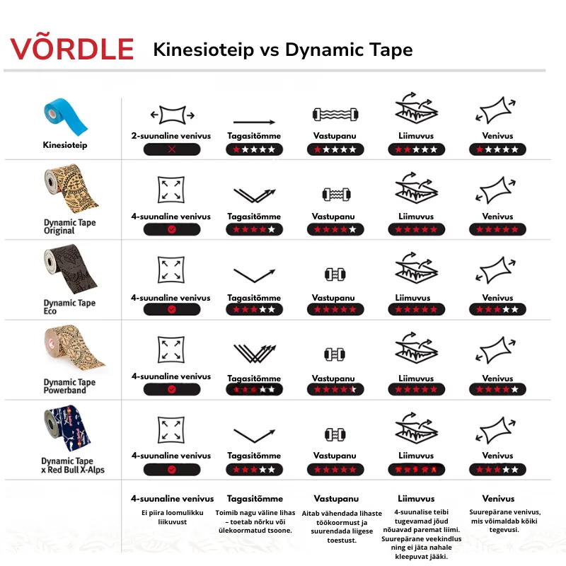 dynamic tape eesti dynamic tape eesti