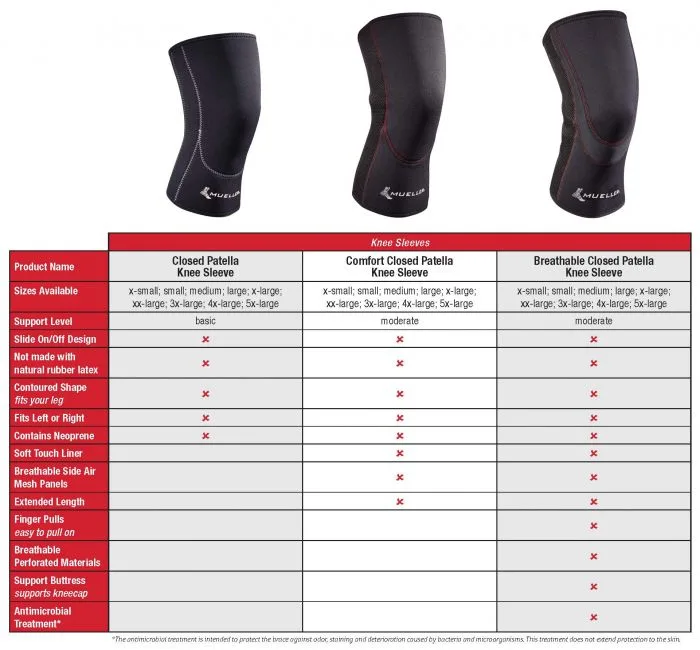 sgrkneecomparrisoncharts_page_1_1__1 Mueller® Comfort põlve tugiside - Image 4