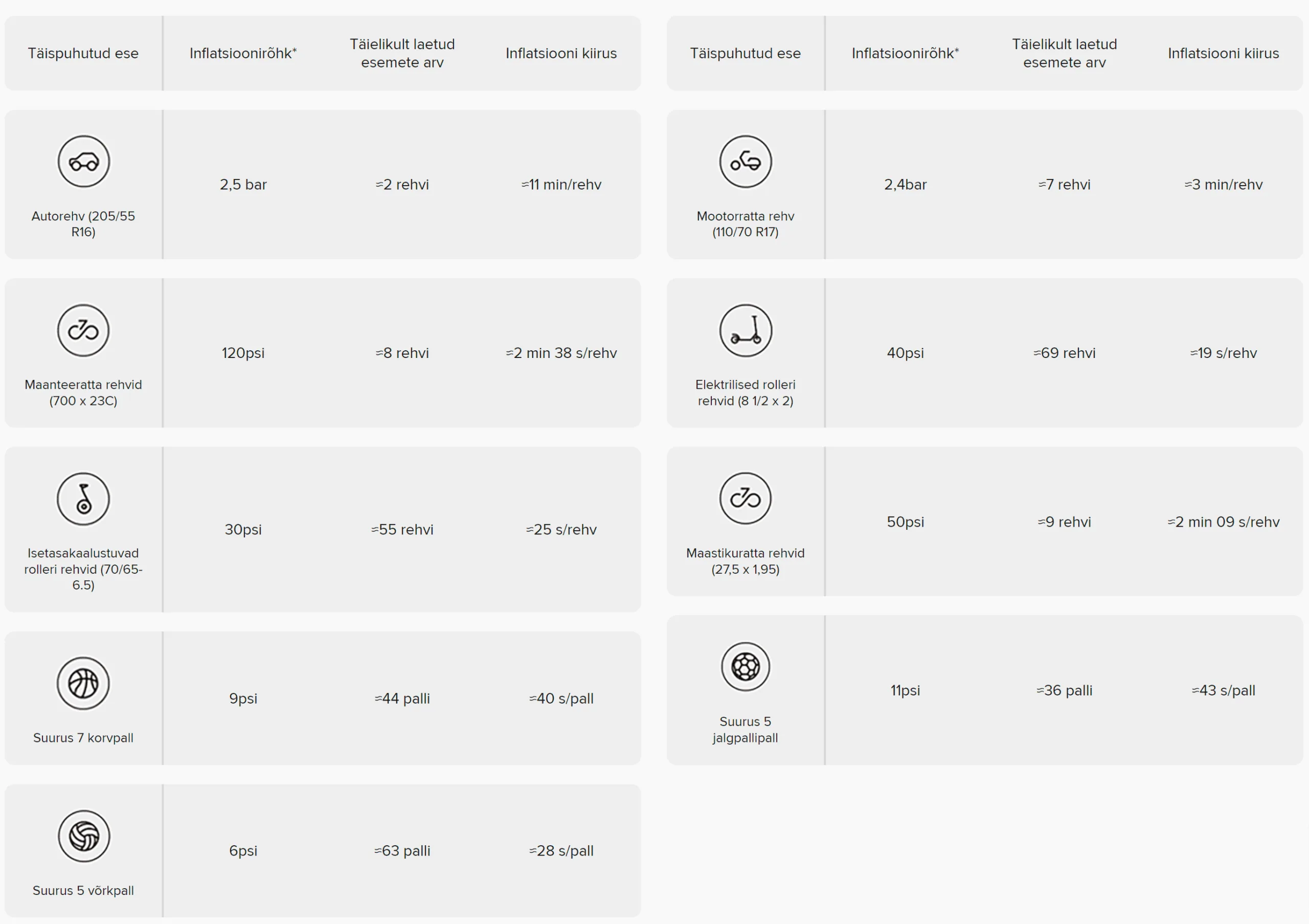 xiaomi pallipumba jõudlusandmed
