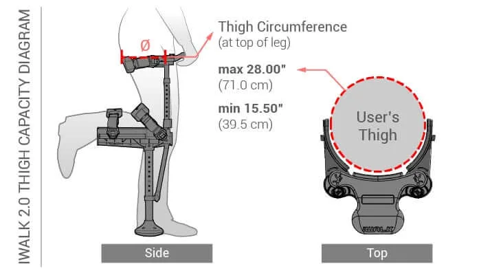 iWALK 20 Thigh Capacity Diagram2