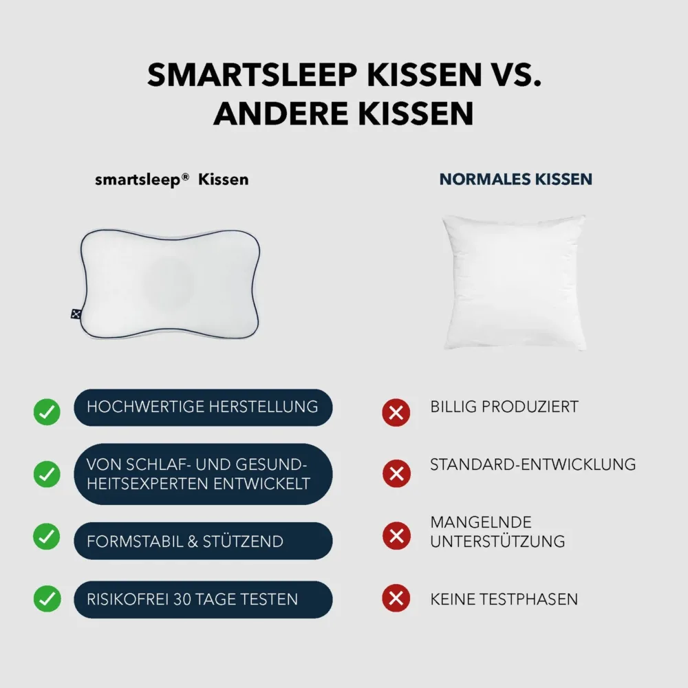 SMARTSLEEP® Recovery Pillow – ortopeediline padi (10)