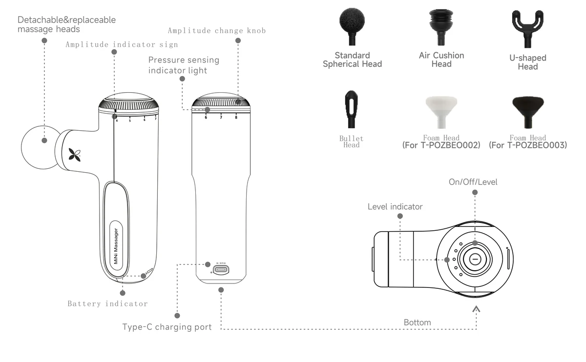 Pulse Mini ehitus, juhtnupud ja otsikud – Habys Pulse Mini T-POZBEO002/T-POZBEO003