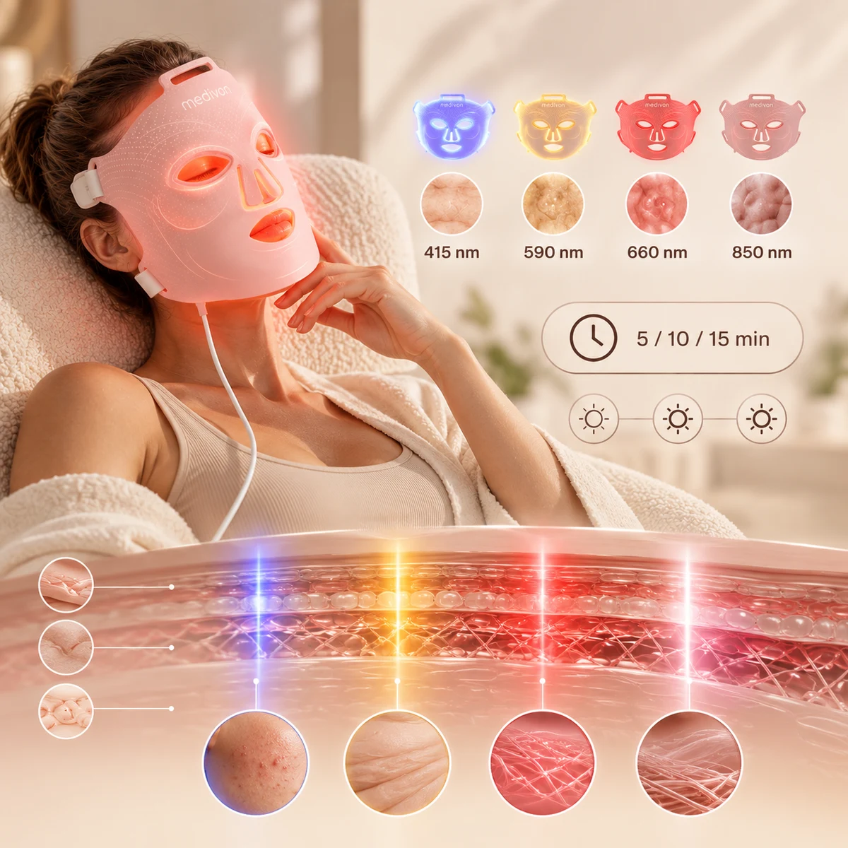 Lumi Fit maski lainepikkused 415, 590, 660 ja 850 nm, taimer 5/10/15 min ja 3 intensiivsustaset